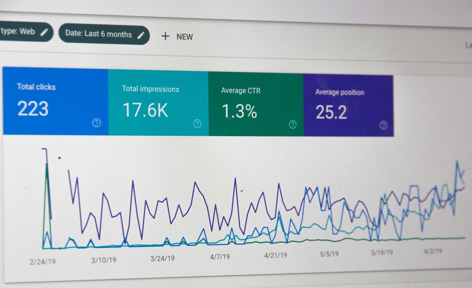 Gráfico de crecimiento de SEO local