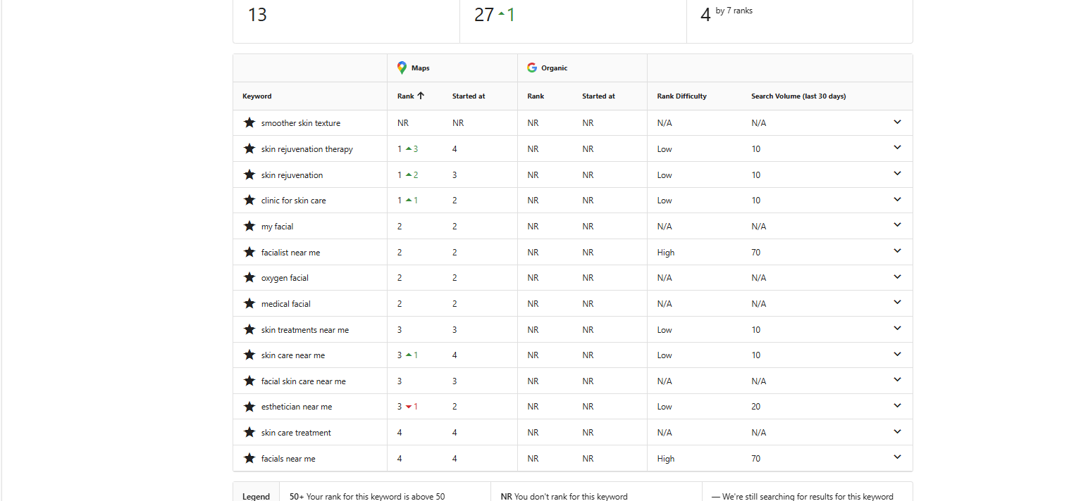 SEO Local Clínica de Piel